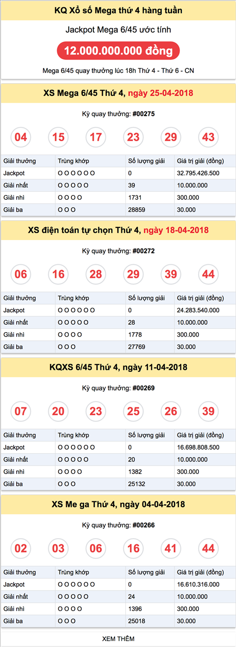 Thong ke ket qua Vietlott thu 4 ngay 2-5-2018 Thong ke ket qua Vietlott thu 4 ngay 2-5-2018